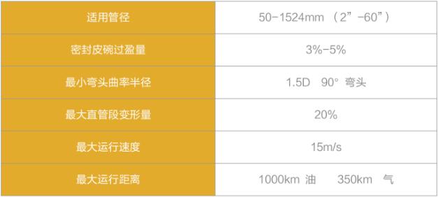 清管器技术参数.jpg